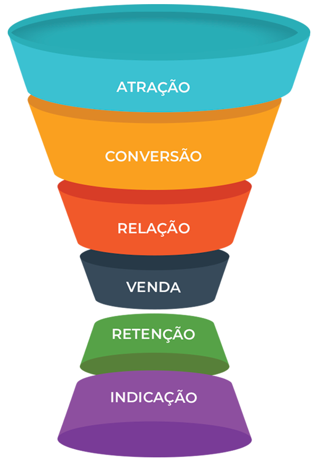 Nossos pilares de atuação