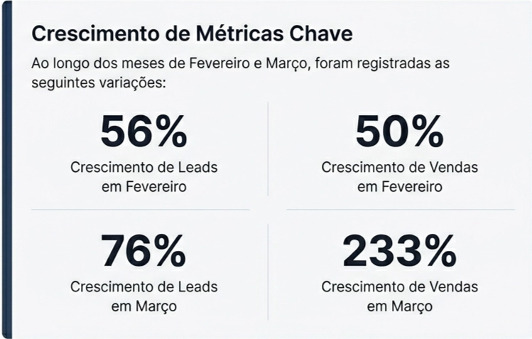 O impacto do conteúdo técnico na geração de leads qualificados no marketing jurídico
