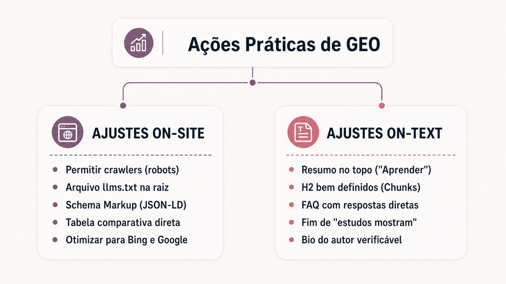 Como adaptar a estratégia de conteúdo para o Generative Engine Optimization (GEO) e continuar relevante nas buscas por IA