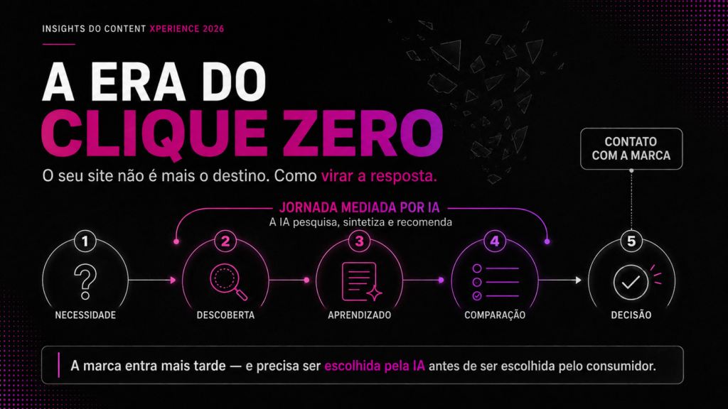 A era do clique zero: O seu site não é mais o destino. Como virar a resposta?